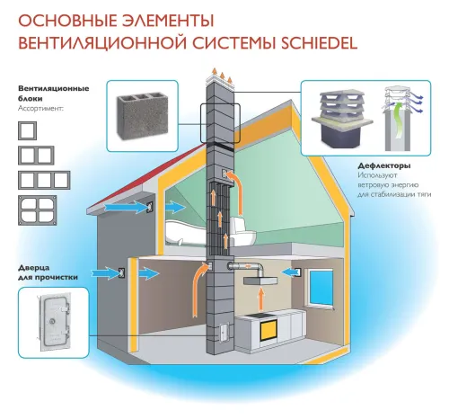 Вентиляционный канал двуходовой VENT 25/36, 0.33 пм купить в Санкт-Петербурге