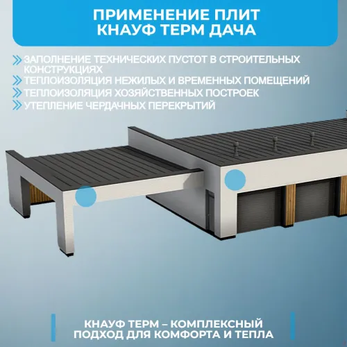 KNAUF Therm® ДАЧА 40мм, 15 плит, 18м2, 1000x1200мм, 0.72м3 купить в Санкт-Петербурге