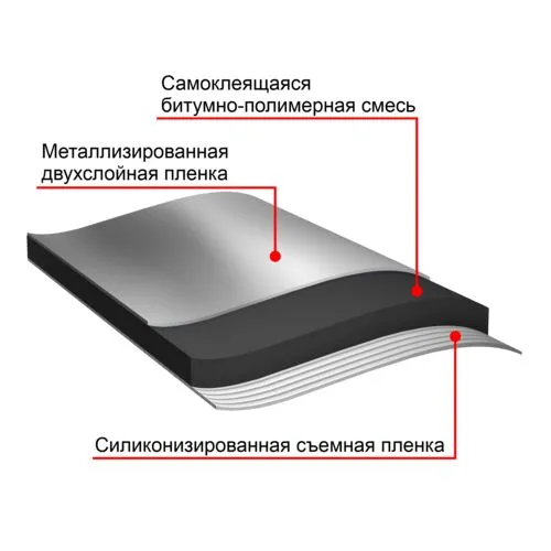 Ремонтная гидроизоляция 5в1 ТЕХНОНИКОЛЬ 0.8х15м купить в Санкт-Петербурге