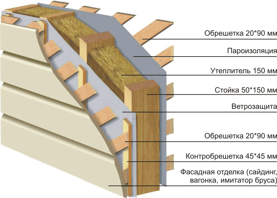 Все о каркасном домостроении