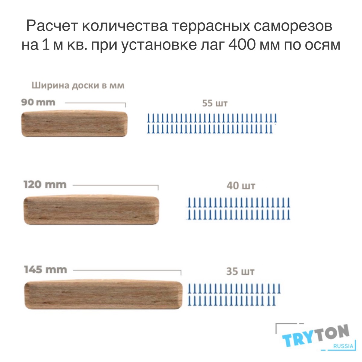 Упаковка саморезов CAMO PREMIUM DECKING SCREW PROTECH C4 T20 55х4.5 мм 350шт/уп