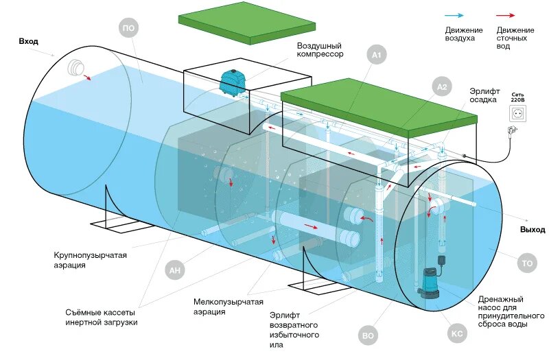 Установка очистки Евролос ГРУНТ 3+