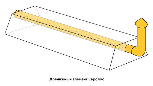 Элемент дренажный ДР-1800 33кг