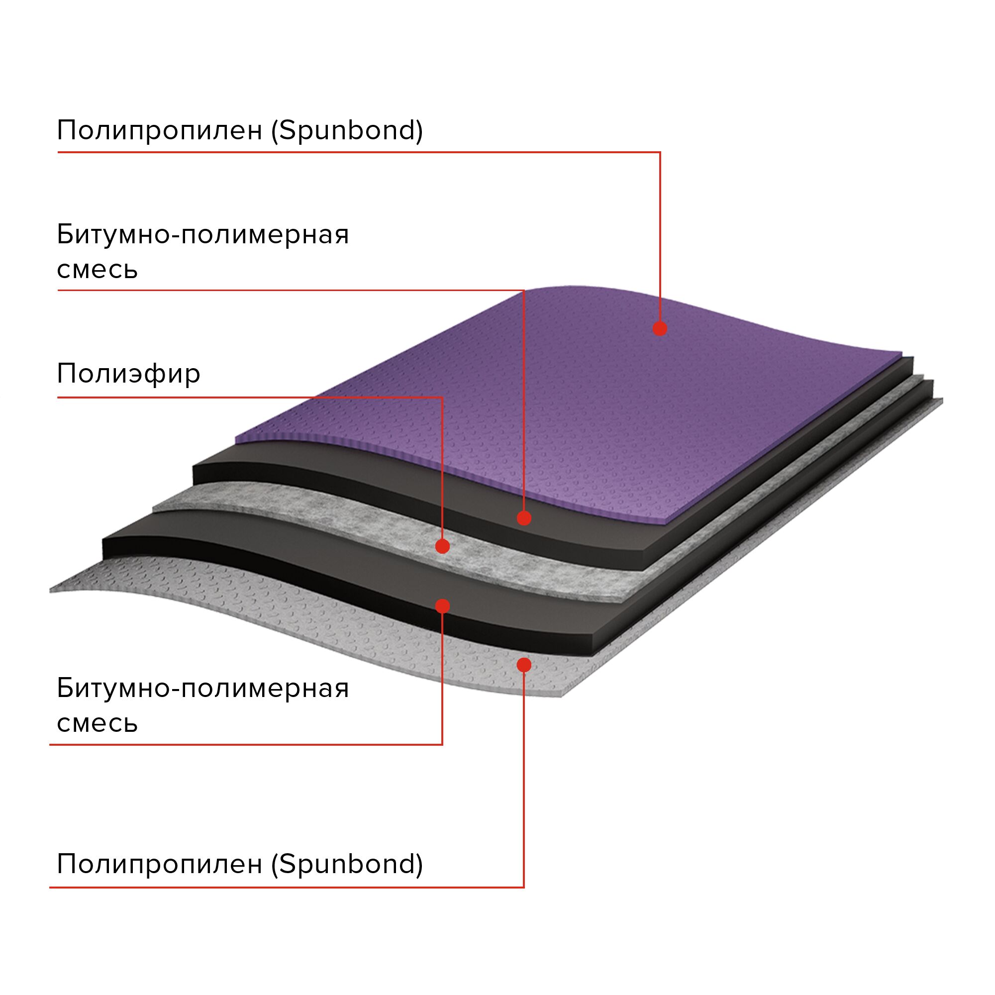 Подкладочный ковер ТехноНиколь Anderep Prof 500 40п.м/40кв.м