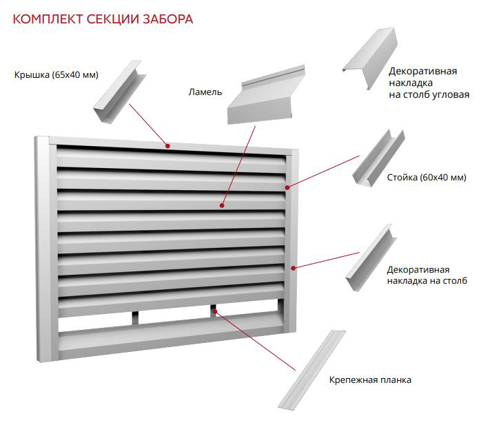 Забор жалюзи схема