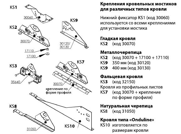 крепления для кровельных мостиков