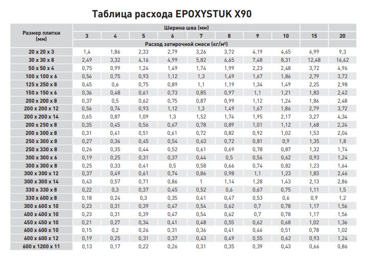 EPOXYSTUK X90 5кг Затирочный состав эпоксидный LITOKOL