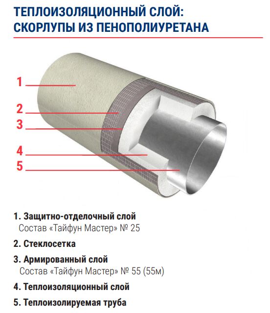 ТАЙФУН МАСТЕР № 55М 25кг Защитный состав зимний