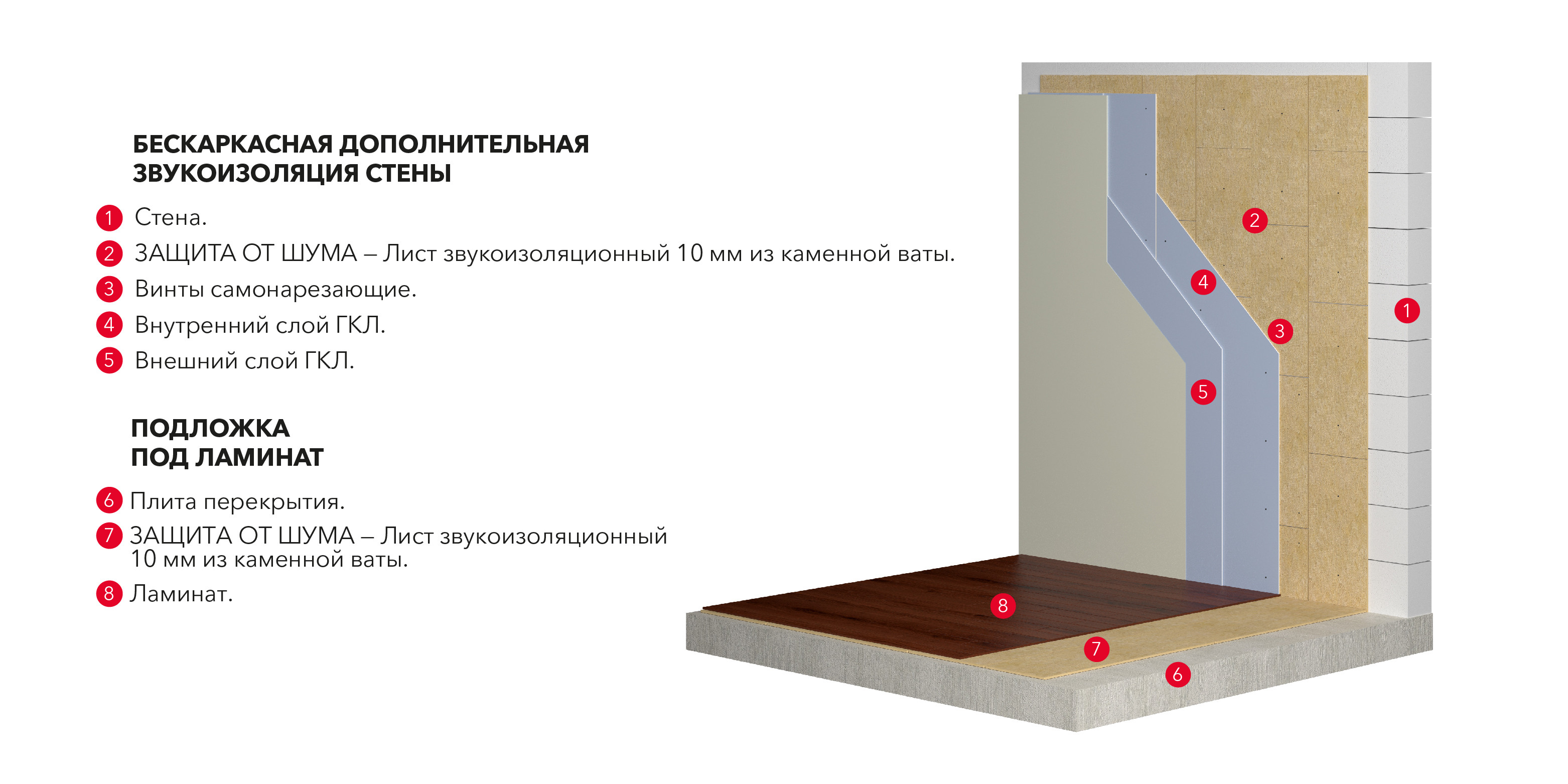 Лист звукоизоляционный Роквул 10мм