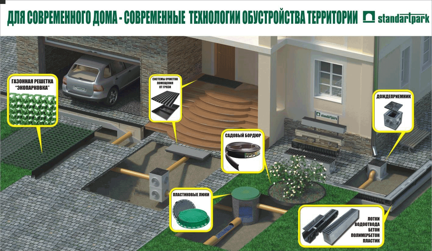 Сезонное снижение цен на дренажные системы — «ТОП ХАУС — Лучшее для  загородного дома» — Санкт-Петербург — (812) 244-60-70